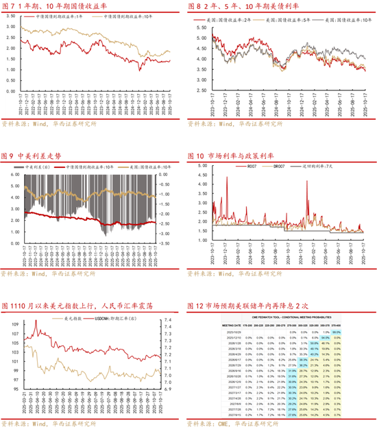 华西策略李立峰、张海燕:珍惜优质筹码,修复行情将在10月下旬缓慢展开