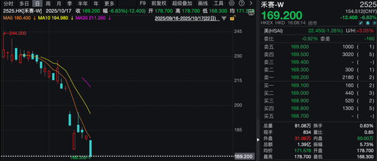 中概股启动新一轮回港上市！什么信号？