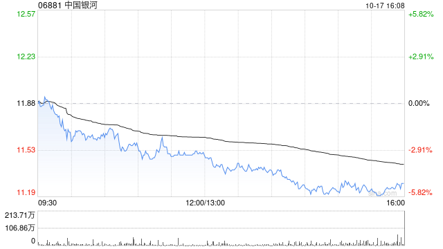 中国银河完成兑付2025 年度第九期短期融资券本息合计约30.2亿元