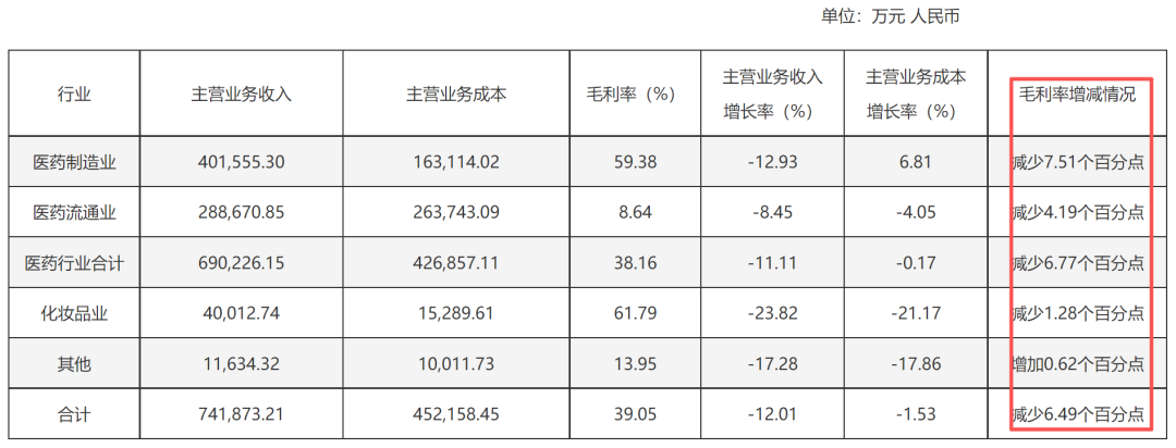 大幅下降!千亿“中药茅”财报出炉:片仔癀三季度净利润下滑近三成