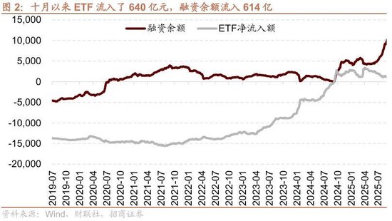 招商策略：市场调整结束了吗？后续如何应对