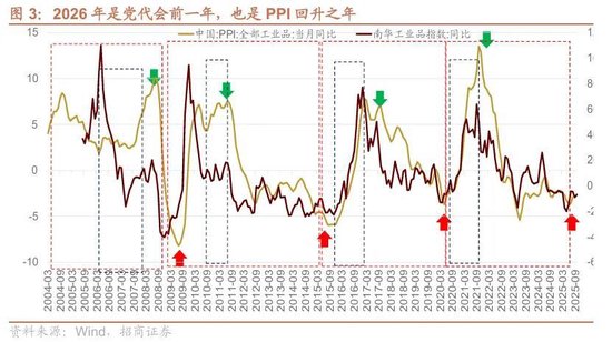 招商策略：市场调整结束了吗？后续如何应对
