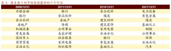 招商策略：市场调整结束了吗？后续如何应对