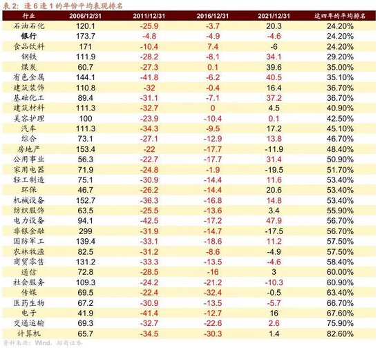 招商策略：市场调整结束了吗？后续如何应对