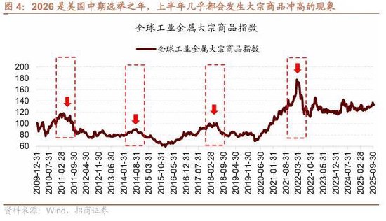 招商策略：市场调整结束了吗？后续如何应对