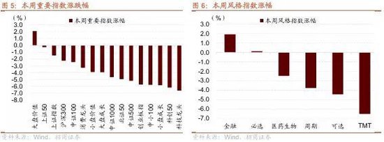 招商策略：市场调整结束了吗？后续如何应对