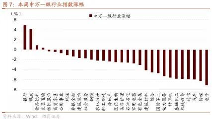 招商策略：市场调整结束了吗？后续如何应对