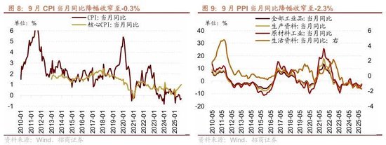 招商策略：市场调整结束了吗？后续如何应对