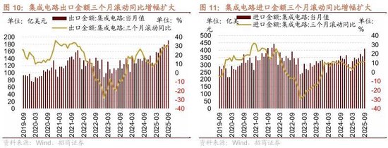 招商策略：市场调整结束了吗？后续如何应对