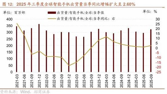 招商策略：市场调整结束了吗？后续如何应对