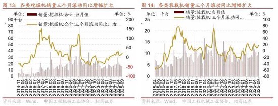 招商策略：市场调整结束了吗？后续如何应对