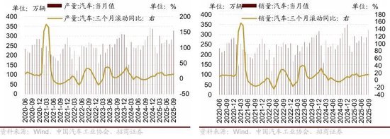 招商策略：市场调整结束了吗？后续如何应对