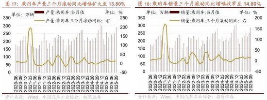 招商策略：市场调整结束了吗？后续如何应对