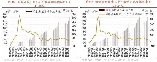 招商策略：市场调整结束了吗？后续如何应对