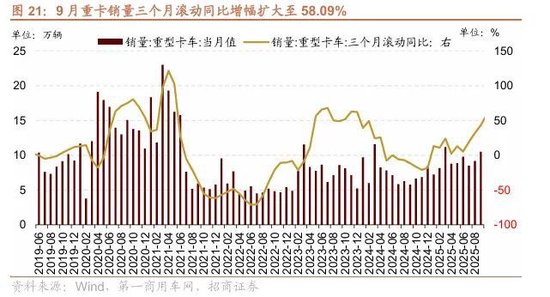 招商策略：市场调整结束了吗？后续如何应对
