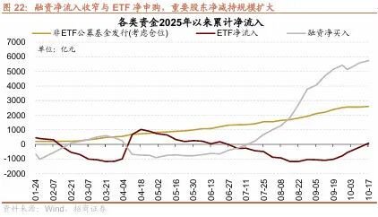 招商策略：市场调整结束了吗？后续如何应对