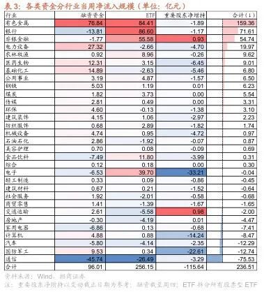 招商策略：市场调整结束了吗？后续如何应对