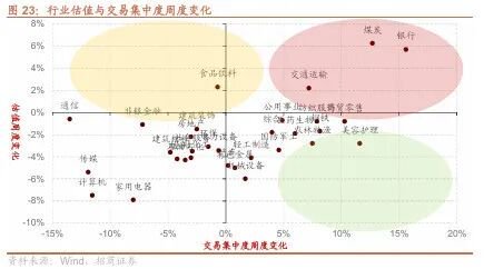 招商策略：市场调整结束了吗？后续如何应对