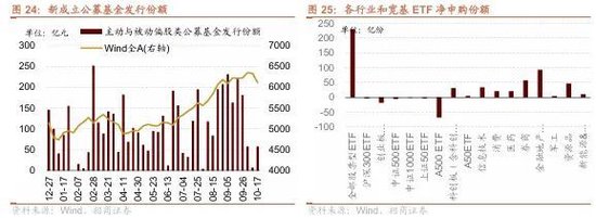 招商策略：市场调整结束了吗？后续如何应对