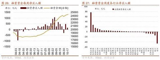 招商策略：市场调整结束了吗？后续如何应对