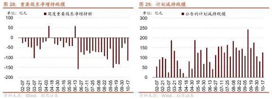 招商策略：市场调整结束了吗？后续如何应对