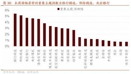 招商策略：市场调整结束了吗？后续如何应对