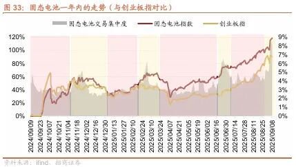 招商策略：市场调整结束了吗？后续如何应对