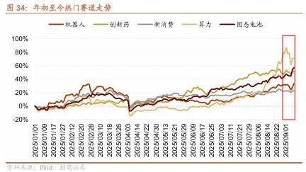 招商策略：市场调整结束了吗？后续如何应对
