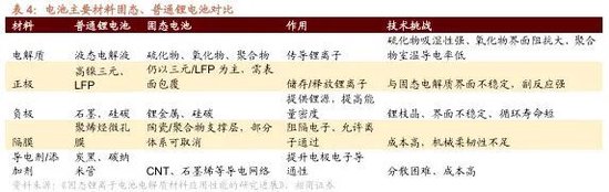 招商策略：市场调整结束了吗？后续如何应对