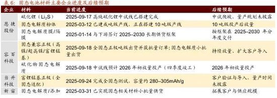 招商策略：市场调整结束了吗？后续如何应对