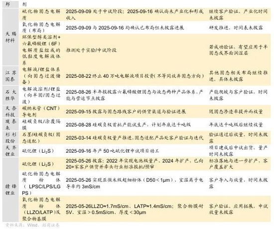 招商策略：市场调整结束了吗？后续如何应对