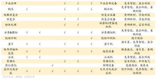 招商策略：市场调整结束了吗？后续如何应对