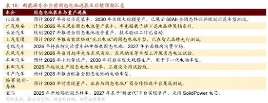 招商策略：市场调整结束了吗？后续如何应对