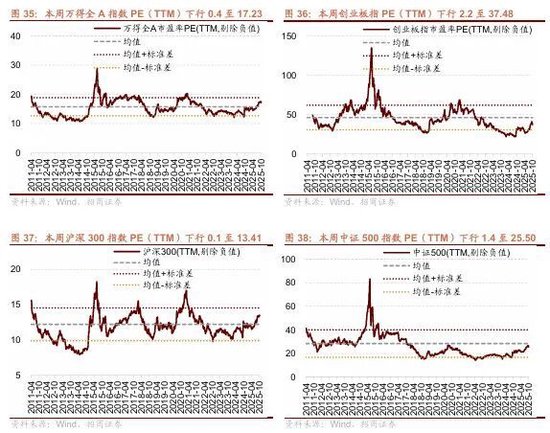 招商策略：市场调整结束了吗？后续如何应对