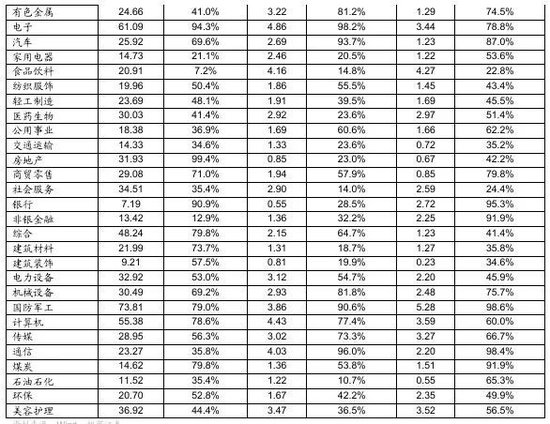 招商策略：市场调整结束了吗？后续如何应对