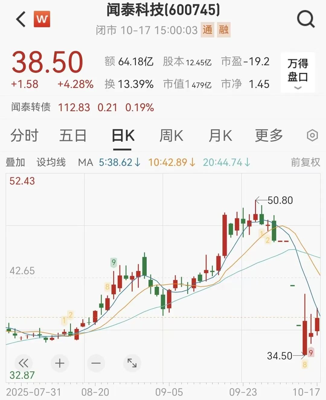 497亿半导体巨头闻泰科技面临上市以来最难时刻，公司最新回应：安世国内全部主体运营及员工薪资福利正常