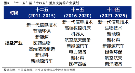 兴证策略张启尧：海外扰动影响最大的时刻或正在过去，以我为主，布局内部确定性