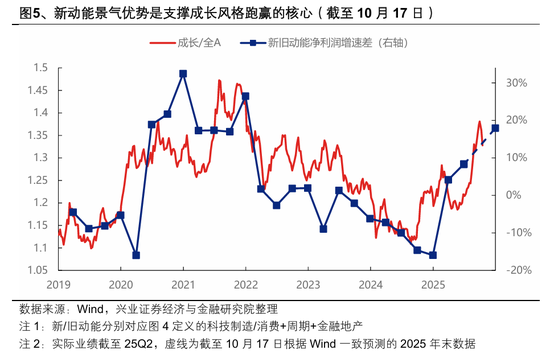 兴证策略张启尧：海外扰动影响最大的时刻或正在过去，以我为主，布局内部确定性
