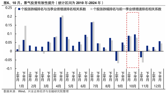 兴证策略张启尧：海外扰动影响最大的时刻或正在过去，以我为主，布局内部确定性