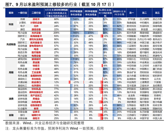 兴证策略张启尧：海外扰动影响最大的时刻或正在过去，以我为主，布局内部确定性