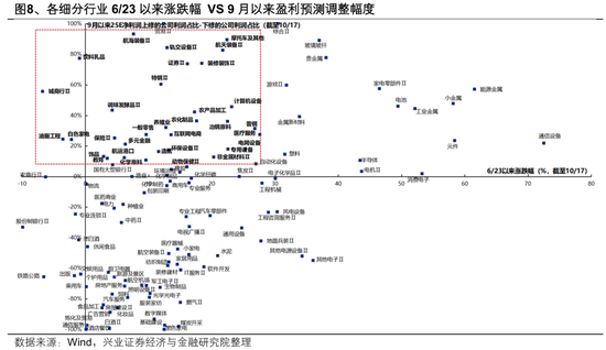兴证策略张启尧：海外扰动影响最大的时刻或正在过去，以我为主，布局内部确定性