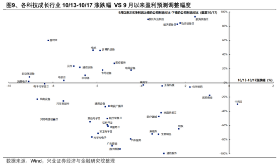 兴证策略张启尧：海外扰动影响最大的时刻或正在过去，以我为主，布局内部确定性