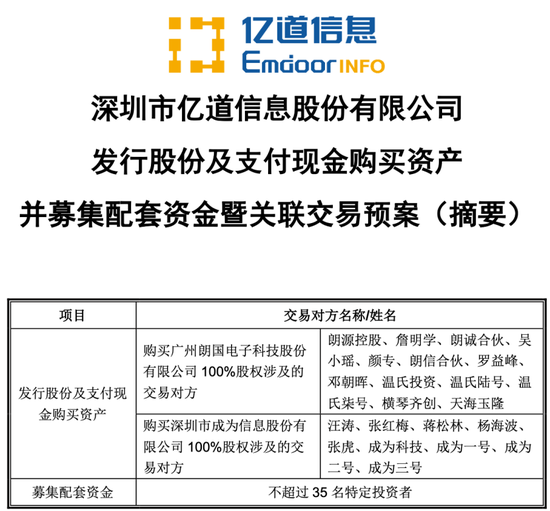 重大资产重组!A股公司公告:明日复牌!