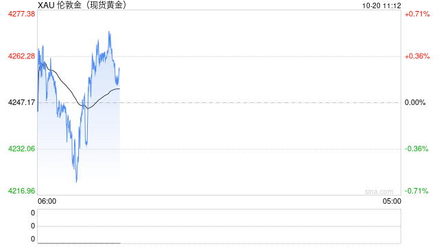 多因素推动资金持续涌入 黄金类ETF“吸金”又“吸睛”
