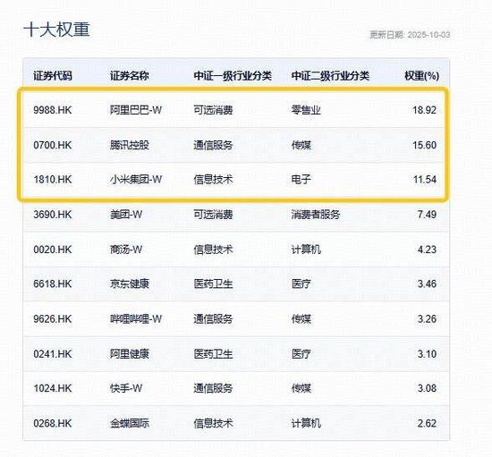 港股反弹日，AI龙头全线上攻，阿里巴巴涨近5%，港股互联网ETF（513770）涨超2%