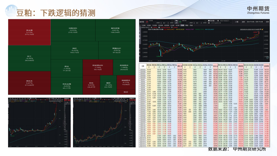 【豆粕周报】悲观情绪集中爆发，豆粕继续下行