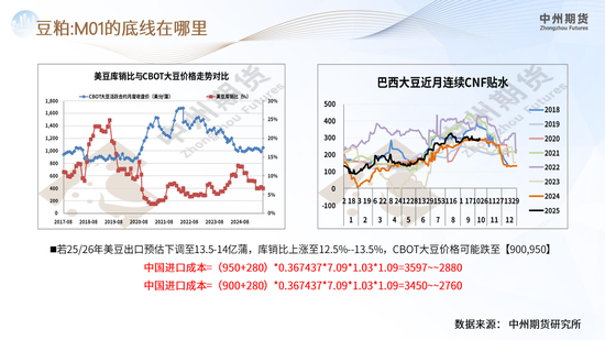 【豆粕周报】悲观情绪集中爆发，豆粕继续下行