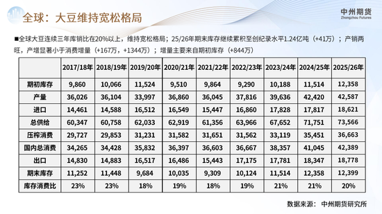 【豆粕周报】悲观情绪集中爆发，豆粕继续下行