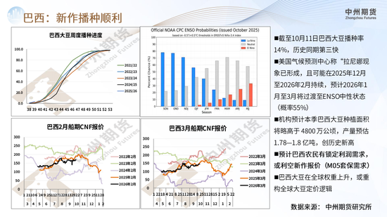 【豆粕周报】悲观情绪集中爆发，豆粕继续下行