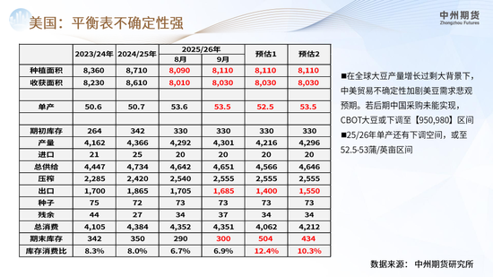 【豆粕周报】悲观情绪集中爆发，豆粕继续下行